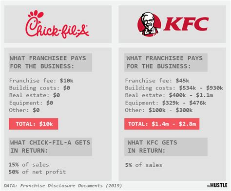 The average Team Member base salary at Chick-fil-A is $15 per hour. The average additional pay is $0 per hour, which could include cash bonus, stock, commission, profit sharing or tips. The “Most Likely Range” reflects values within the 25th and 75th percentile of all pay data available for this role. Glassdoor salaries are powered by our ...